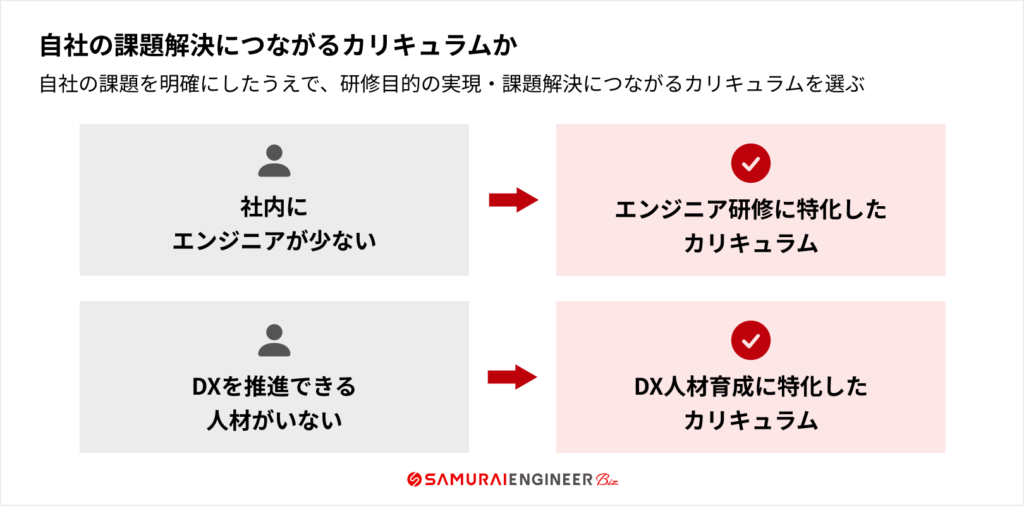 1.自社の課題解決につながるカリキュラムを選ぶ