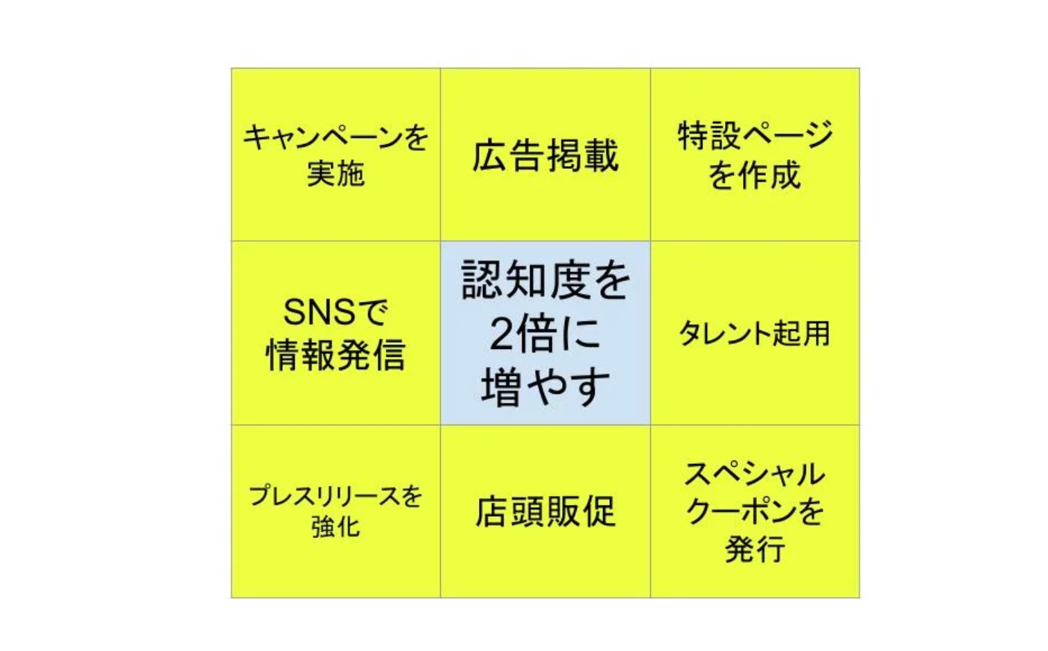 STEP4：「8つの要素」を実現するための「8つの行動目標」を書く