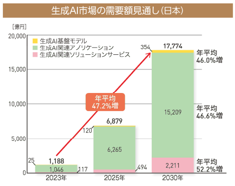 https://www.jeita.or.jp/japanese/topics/2023/1221-2.pdf