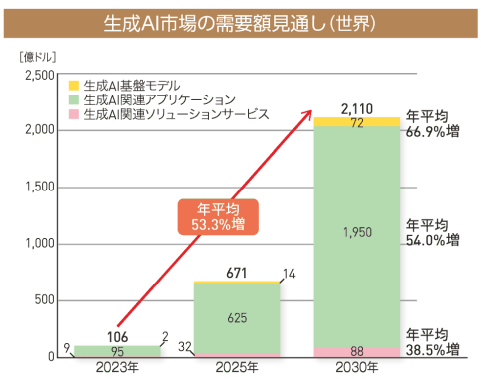 https://www.jeita.or.jp/japanese/topics/2023/1221-2.pdf