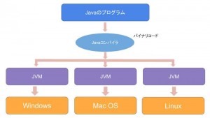 Java vm download for windows 10