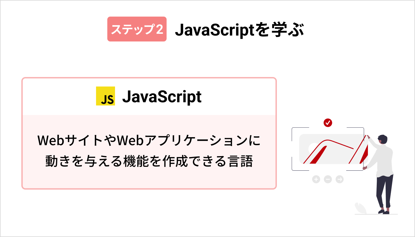 JavaScriptを学ぶ